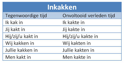 Inkakken ikzegniets.nl